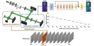 Clear holographic imaging in turbulent environments