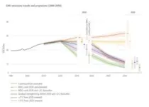 Climate change graphics are important, so make them simple 3