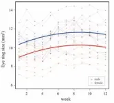 Climate change likely impacted human populations in the Neolithic and Bronze Age 3