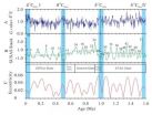 Climate change: The role of oceanic carbon reservoir over glacial cycles