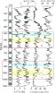 Climate change: The role of oceanic carbon reservoir over glacial cycles 2