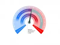 Climate protection: Deep decarbonization by 2050 currently not plausible