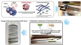 CNT wires for wearable electronic devices from the existing fiber manufacturing process! 2