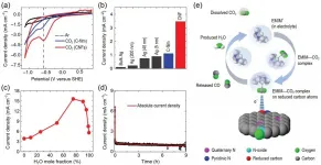 CO2 electrotransformation into value-added chemicals in ionic liquid-based electrolytes