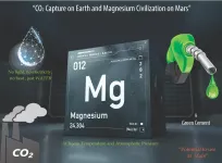 CO2 mitigation on Earth and magnesium civilization on Mars