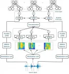 Cognitive neuroscience could pave the way for emotionally intelligent robots