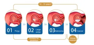 COLOTECT™ 1.0 awarded MDA Certificate in Malaysia