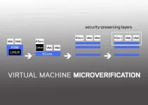 Columbia Engineering team builds first hacker-resistant cloud software system