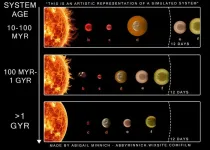 Combination of cosmic processes shapes the size and location of sub-Neptunes