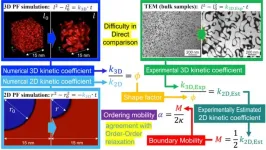 Combining simulations and experiments to get the best out of Fe3Al