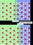 Combining simulations and experiments to get the best out of Fe3Al 3