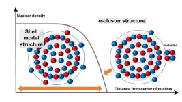 Come closer: titanium-48’s nuclear structure changes when observed at varying distances