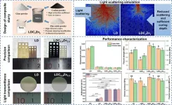 Composite powder design strategy enabling vatphotopolymerization 3D printing of lithium disilicateglass-ceramics with high precision, strength, and antibacterial properties