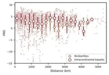 Compositional evolution of the upper mantle driven by plate tectonics 2