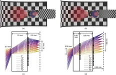 Compound metalens achieves distortion-free imaging with wide field of view