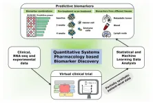 Computational tool developed to predict immunotherapy outcomes for patients with metastatic breast cancer