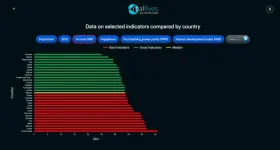 Computer simulation improved understanding of refugees 2