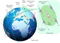 Configuration design method of mega constellation for low earth orbit observation