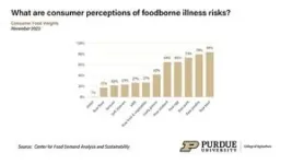 Consumers grapple with confusion over food-date labels 3