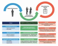 Contraceptive planning is essential to optimal health for women with heart disease