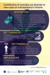 Contribution of cannabis use disorder to new cases of schizophrenia has almost tripled over the past 17 years