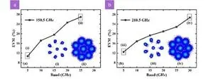 Control of light–matter interactions in two-dimensional materials with nanoparticle-on-mirror structures 3