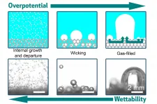 Controlling bubble formation on electrodes