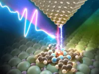 Controlling electrons in molecules at ultrafast timescales