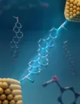 Controlling molecular electronics with rigid, ladder-like molecules