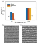 Controlling the source of electromagnetic waves enables control of the period of laser-induced periodic surface structures (LIPSS)