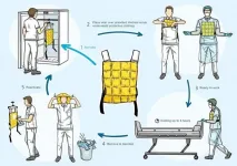 Cooling vests alleviate perceptual heat strain perceived by COVID-19 nurses