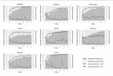 Cooperation benefits from peer-punishment