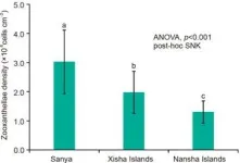 Coral enhance its environmental adaptability by adjusting trophic status