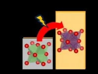 Cost-effective, high-capacity, and cyclable lithium-ion battery cathodes 2