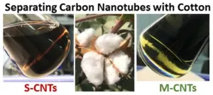 Cotton wool proves effective in separating single-wall carbon nanotubes