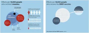 Countering the next phase of antivaccine activism