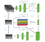 COVAD: Content-oriented video anomaly detection using a self attention-based deep learning model