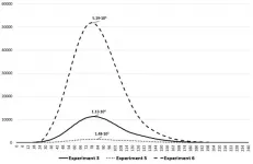 Covid-19: How to do lockdown? Russian scientists may have an answer