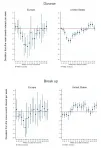 COVID-19 lockdowns and demographically-relevant Google Trends