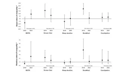 COVID-19s impact on socioeconomic inequality in health behaviors among Japanese adolescents