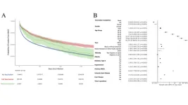 COVID-19 vaccination linked to fewer cardiac events