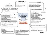 Creating a future, together, for rare-disease research 2