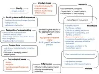 Creating a future, together, for rare-disease research 3