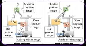 Creation of training data to estimate the states of care robot users