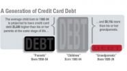 Credit card debt: Younger people borrow more heavily and repay more slowly