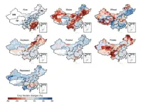 Crop switching for climate change in China