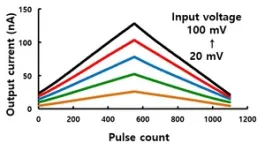 Cryo-electron microscopy captures structure of a protein pump 3