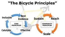 CSHL rolls out STEM ‘Bicycle Principles’ 2