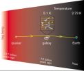 CSIRO telescope takes temperature of Universe