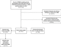 CT with CTA versus MRI in patients with dizziness